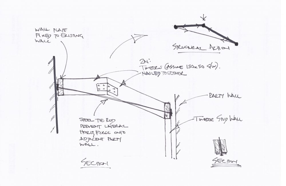 Thread House Case Study Davies Maguire